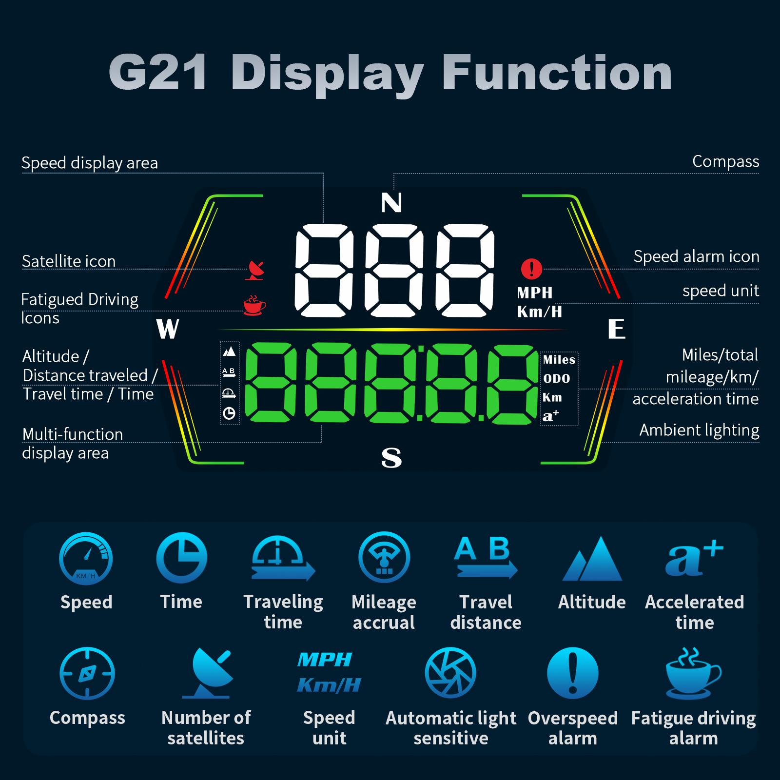 HUD G21 Head up Display Car Di - đánh giá và giá Anemometer Wind Speed