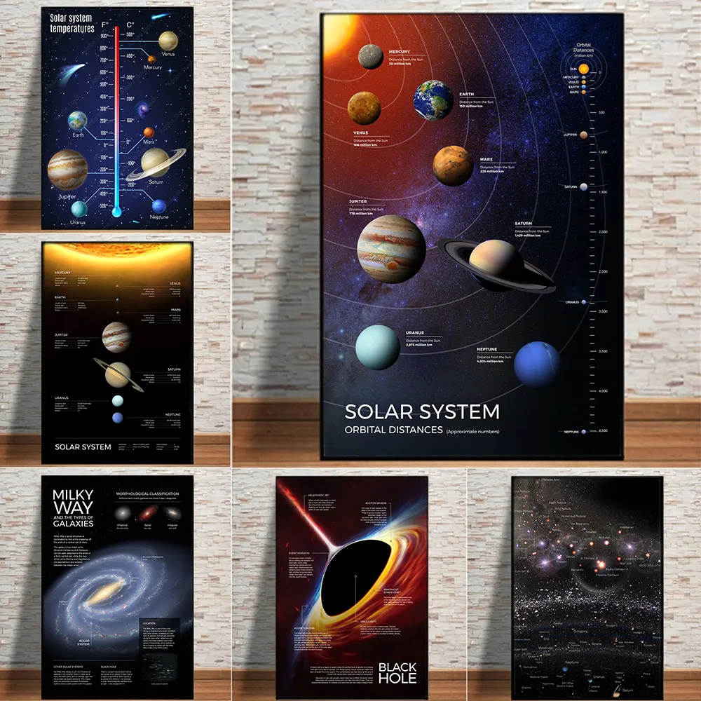 Space Planet Posters and Print - đánh giá và giá Star Map Poster