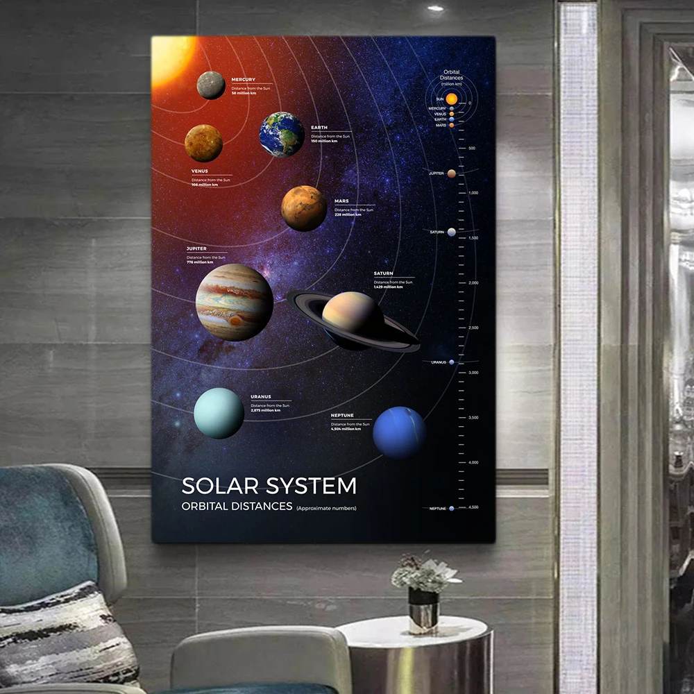 Space Planet Posters and Print - đánh giá và giá Star Map Poster